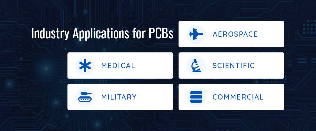 Industry-Applications-for-PCBs.